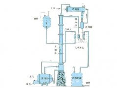 甲醇、乙醇蒸餾裝置